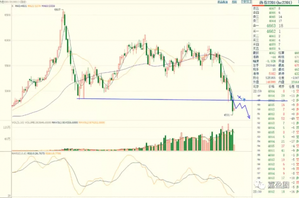 11月3日期貨主力操作策略 每日期貨策略 11月3日期貨早盤分析