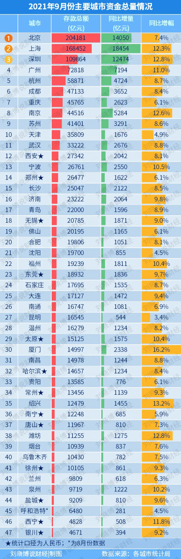 中國頭號金融中心，換人了