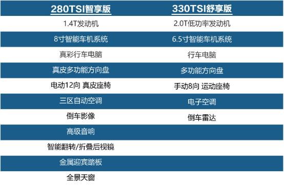 2021款途觀L購車手冊 2021款途觀L購車手冊