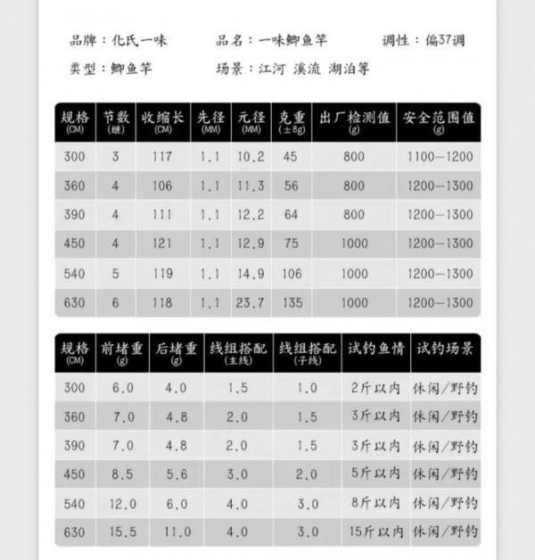 小白鯽魚竿評測之二 化氏一味鯽4.5米