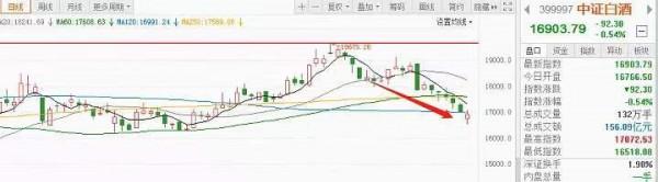 “巨佬”每日回購2億，網際網路穩住了？