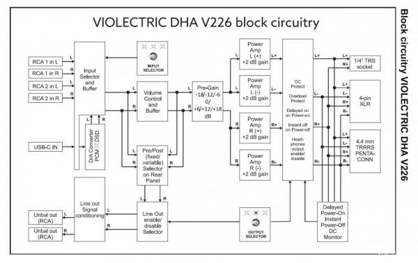 精巧實用又好聽：德國Violectric DHA V226 DAC&sol;耳放&sol;前級