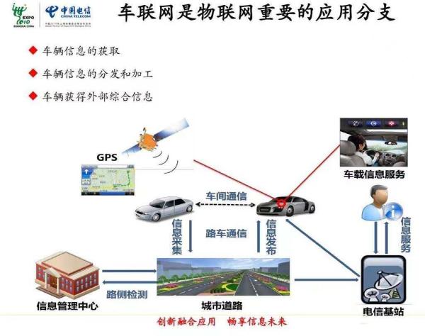 5G智慧座艙如何開啟汽車新時代？揭秘你所不知道的車聯網30年史