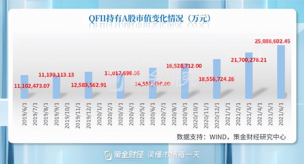 外資加倉新能源和科技,減倉醫藥與消費,行業龍頭仍是其最愛 外資加倉新能源和科技,減倉醫藥與消費,行業龍頭仍是其最愛