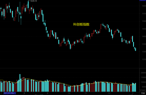 輕倉操作，適當關注年報大幅預增股
