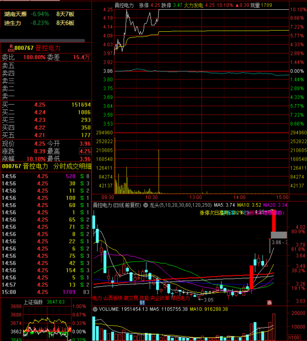 遊資龍虎榜：孫哥從藥明康德緊急撤退2.66億，美國原因
