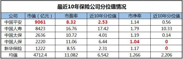 持續被錘的保險板塊，現在是否值得高看一眼？