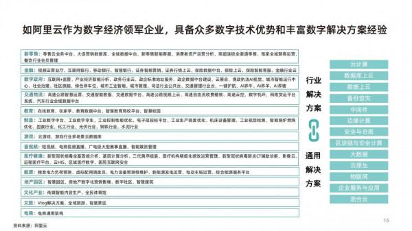 數字生態產業助推共同富裕發展白皮書