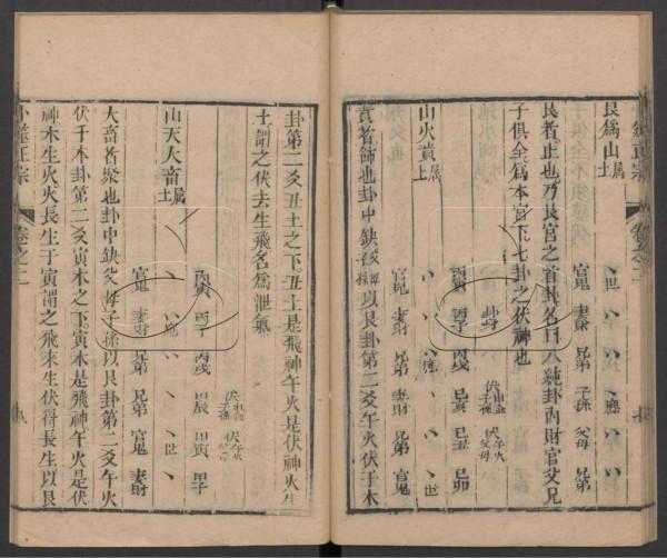 清朝光緒年間的占卜名家王洪緒所著《卜筮正宗》 清朝光緒年間的占卜名家王洪緒所著《卜筮正宗》