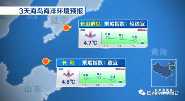 開啟國家海洋預報臺的N種方式