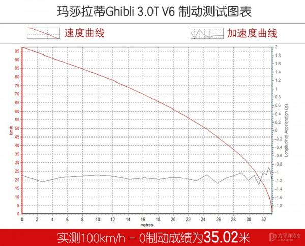 花80多萬買臺燃油車是瘋了嗎？瑪莎拉蒂這臺車開了才知道有多爽