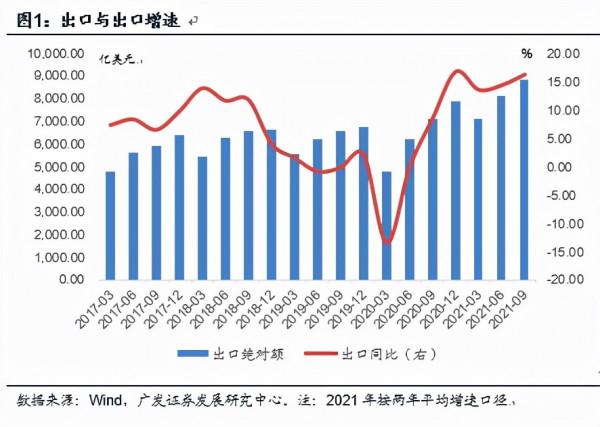 三重壓力下的2022年，熬到美國後面，機會可能就來了