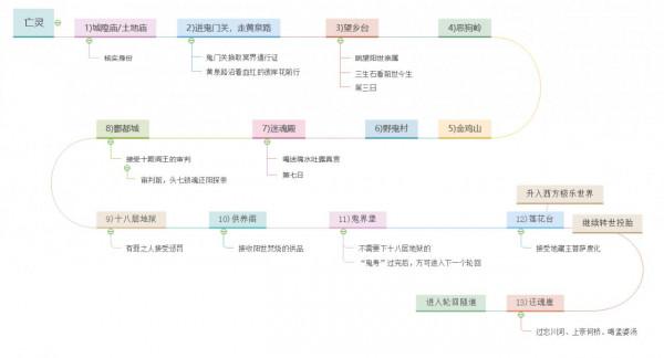 人死後,去地府?中國其實沒有“幽冥神話”,是否還有研究的價值 人死後,去地府?中國其實沒有“幽冥神話”,是否還有研究的價值