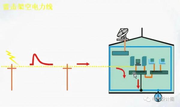 防雷與接地基礎知識詳解，不收藏，實在是太可惜了