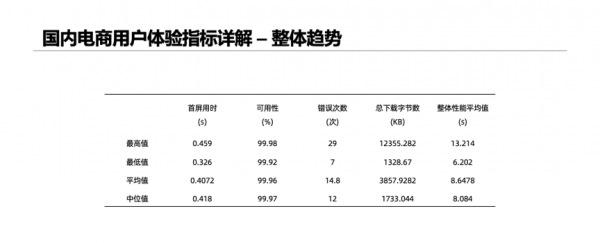 博睿資料攜阿里雲釋出雙十一電商網站使用者體驗報告