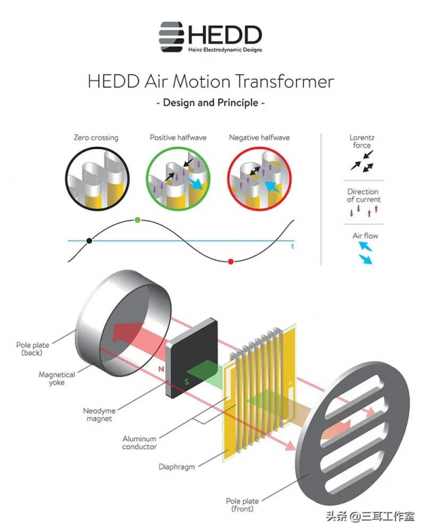 德國HEDDPhone首款全頻AMT單元耳機測評 | 於HiFi和監聽都獨一無二 德國HEDDPhone首款全頻AMT單元耳機測評 | 於HiFi和監聽都獨一無二