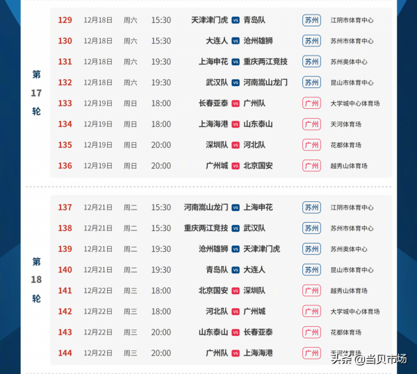 中超第二階段賽程正式出爐！24天打完8輪