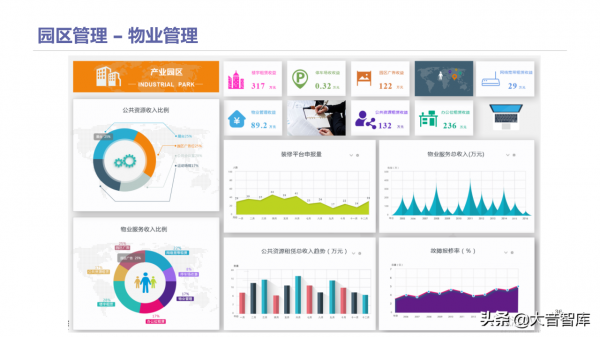 智慧高新園區如何建設？請學習68頁解決方案PPT