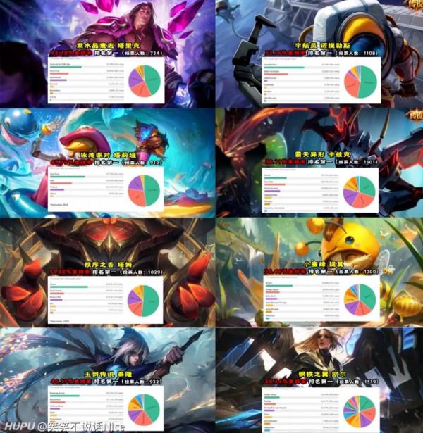 外服年度票選，2021年157位英雄最受歡迎面板，IG除了洛全部第一