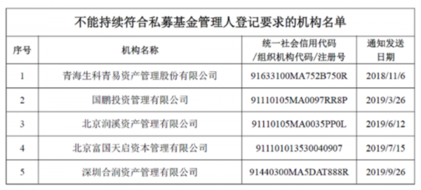 突然爆雷!EMBA同學推薦買私募產品,如今無法兌付!標的公司曾想“借殼上市”,卻資金鍊斷裂!私募管理人更被登出,發生了什麼? 突然爆雷!EMBA同學推薦買私募產品,如今無法兌付!標的公司曾想“借殼上市”,卻資金鍊斷裂!私募管理人更被登出,發生了什麼?