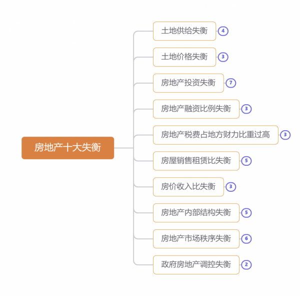 從活下去到黑鐵時代，萬科在引領房地產行業變革