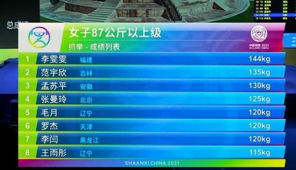 全運會 | 奧運冠軍李雯雯用金牌為女子舉重收官