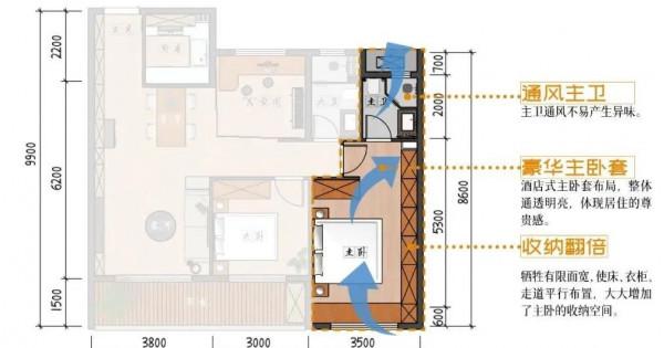 榮盛創新：中間套戶型的逆襲