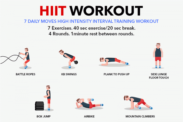 健身「後燃效應」有助於減肥，如何最大化？