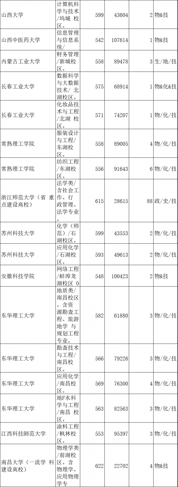 浙江高考獨有學科——技術,是否該選?有什麼優勢? 浙江高考獨有學科——技術,是否該選?有什麼優勢?