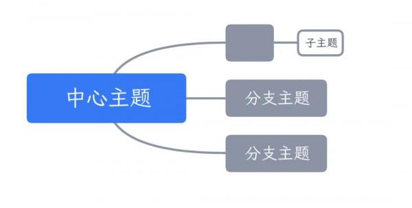 是時候拋棄iPhone自帶備忘錄了 是時候拋棄iPhone自帶備忘錄了