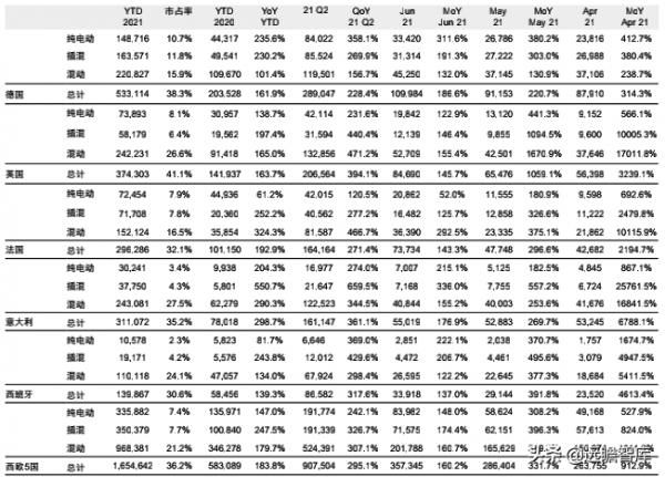中國重奪全球純電動車市場領導地位