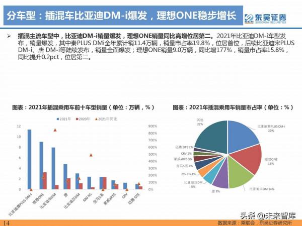 2021年電動汽車行業資料總結：電動化趨勢明確，國內鋰電龍頭崛起