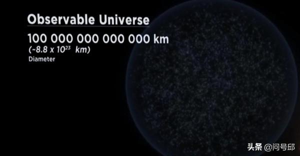 直徑一釐米的地球,同比縮小版可見宇宙依然遠遠大過實際地球 直徑一釐米的地球,同比縮小版可見宇宙依然遠遠大過實際地球
