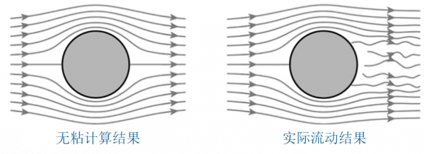 你是學流體力學的？去，給我倒杯水