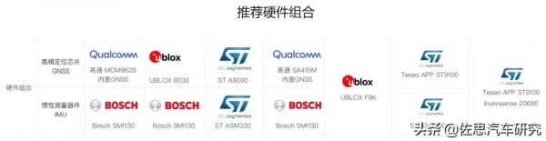 L3/L4自動駕駛何時到來?絕對定位是瓶頸 L3/L4自動駕駛何時到來?絕對定位是瓶頸