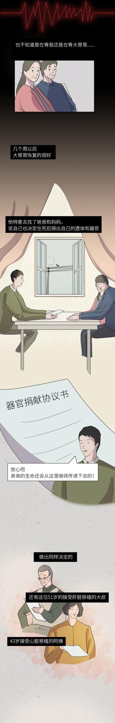 漫畫—《我希望,我死後能救助別人》 漫畫—《我希望,我死後能救助別人》