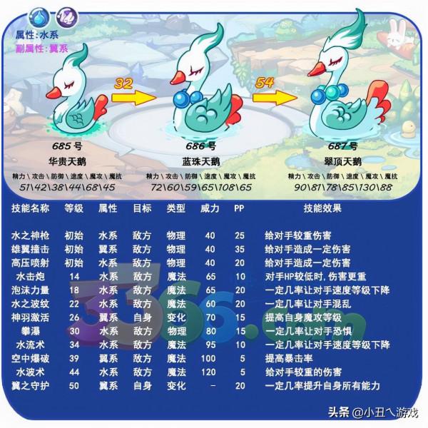 《洛克王國》當年2選1的超強進化,如今卻被遊戲淘汰了,第一章 《洛克王國》當年2選1的超強進化,如今卻被遊戲淘汰了,第一章