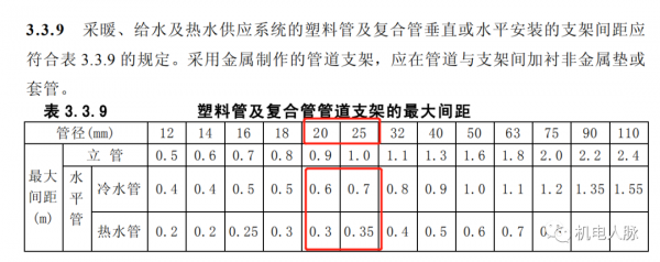 「微分享」你不得不懂的住宅精裝修機電知識之給排水專業