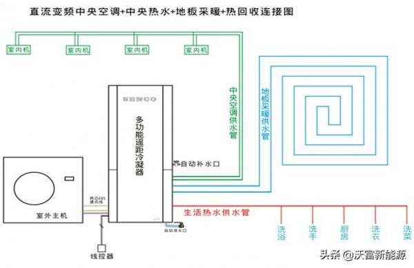 空氣源熱泵空調和冷暖空調有什麼區別? 空氣源熱泵空調和冷暖空調有什麼區別?