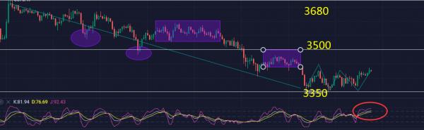 9.18維持信仰,繼續向上 9.18維持信仰,繼續向上