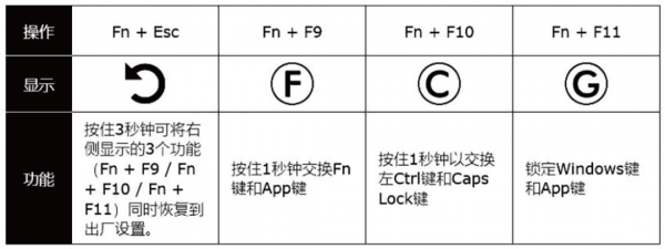 兼顧觸發速度與耐用性!Filco 87聖手二代PBT多媒體版機械鍵盤 兼顧觸發速度與耐用性!Filco 87聖手二代PBT多媒體版機械鍵盤