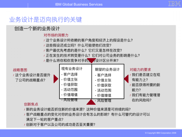 華為從IBM引進的BLM模型（戰略制定與執行聯接方法模型）