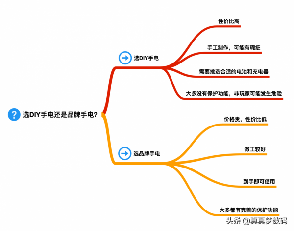 2021強光手電選購經驗 篇一:盤點我的高性價比強光手電筒 2021強光手電選購經驗 篇一:盤點我的高性價比強光手電筒