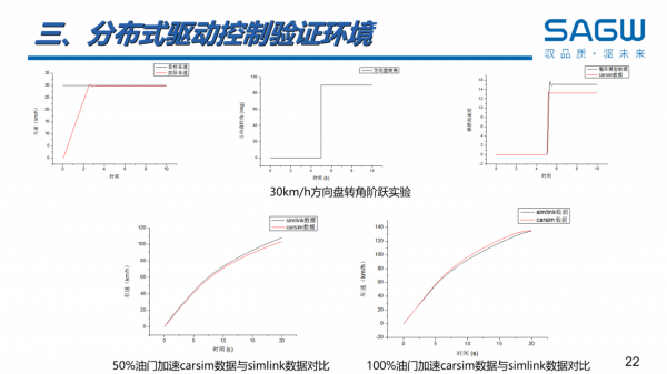 分散式電驅好在哪？控制關鍵技術難在哪？