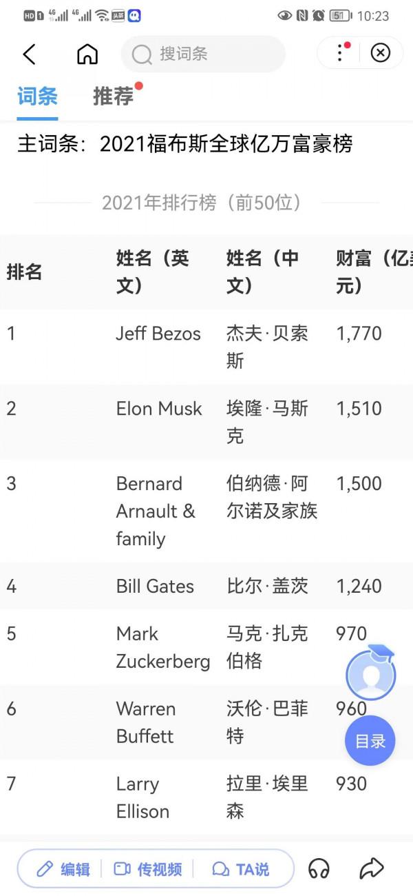 2021全球億萬富豪榜！秦英林以335億美元蟬聯河南首富