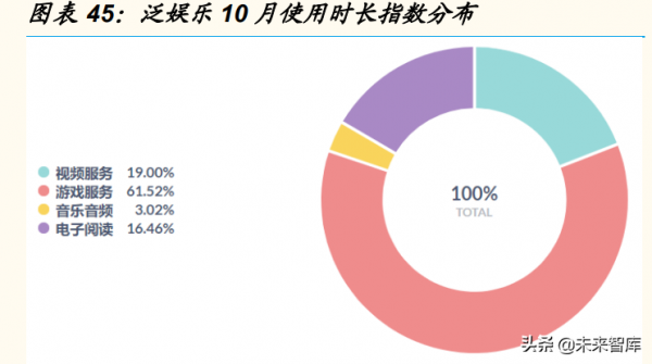 網際網路行業流量專題分析報告：大促帶動電商使用者粘性提升