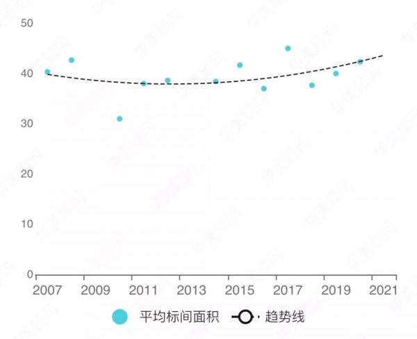 品牌大資料 | Work Hard, Play Hard 鉑爾曼 品牌大資料 | Work Hard, Play Hard 鉑爾曼