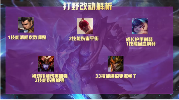 lol手遊2.5版本改動全解析,排位遇坑減少,野區節奏激增 lol手遊2.5版本改動全解析,排位遇坑減少,野區節奏激增