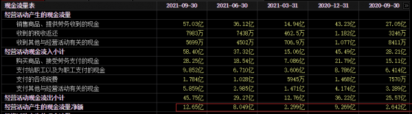 醫藥裝備龍頭，三季度業績暴增7倍，在手訂單充足