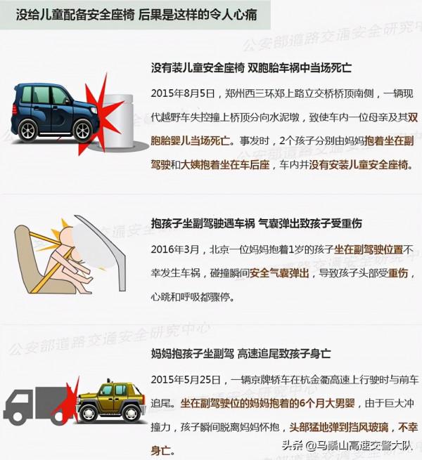 為何兒童安全座椅如此重要？看完這篇文章你就知道了
